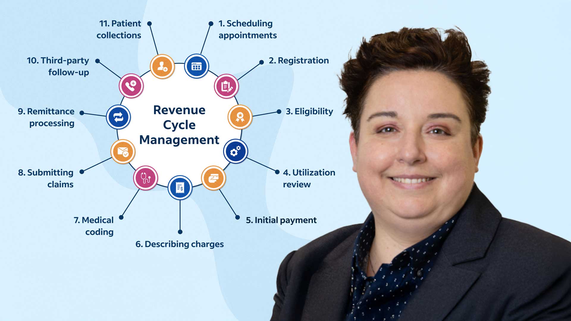 Aidéo Technologies Adds to Revenue Cycle and Coding Expertise with Addition of Marcia Leighton