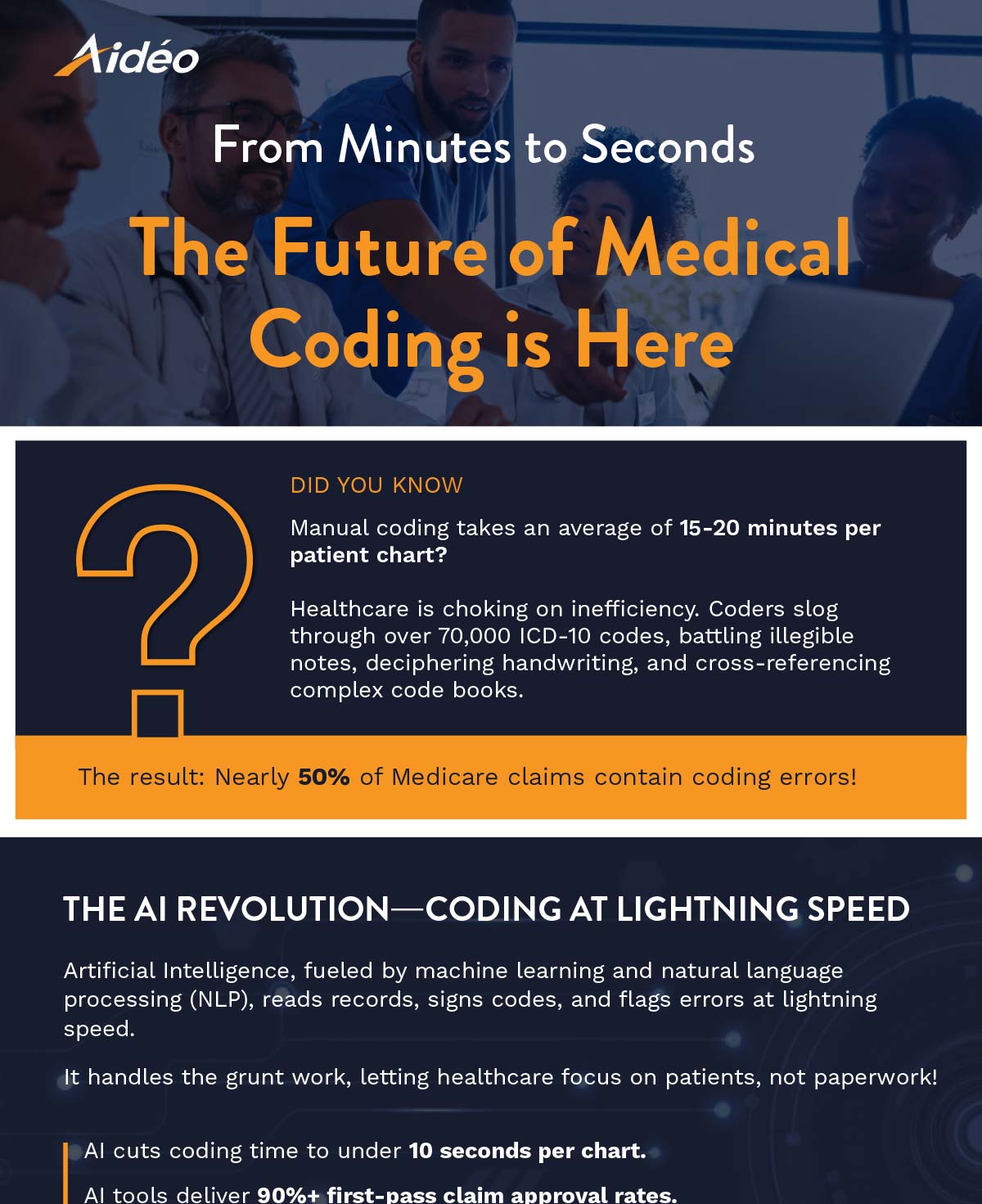 Aideo-InfographicThe-Future-of-Medical-Coding-is-Here